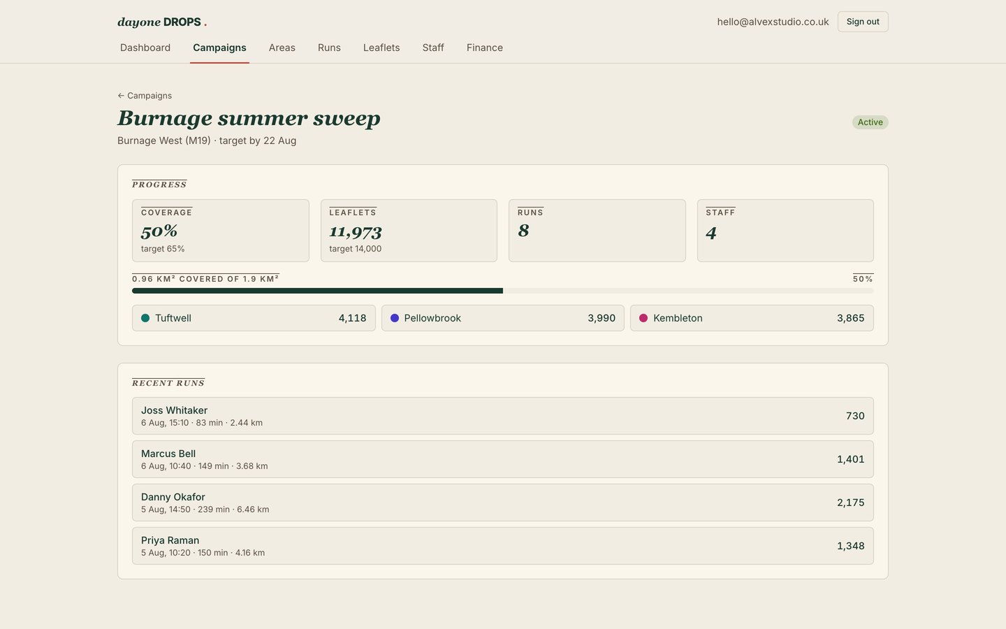 A DayOne Drops campaign summary, showing progress against the coverage and leaflet targets above the list of recent runs with their duration and distance
