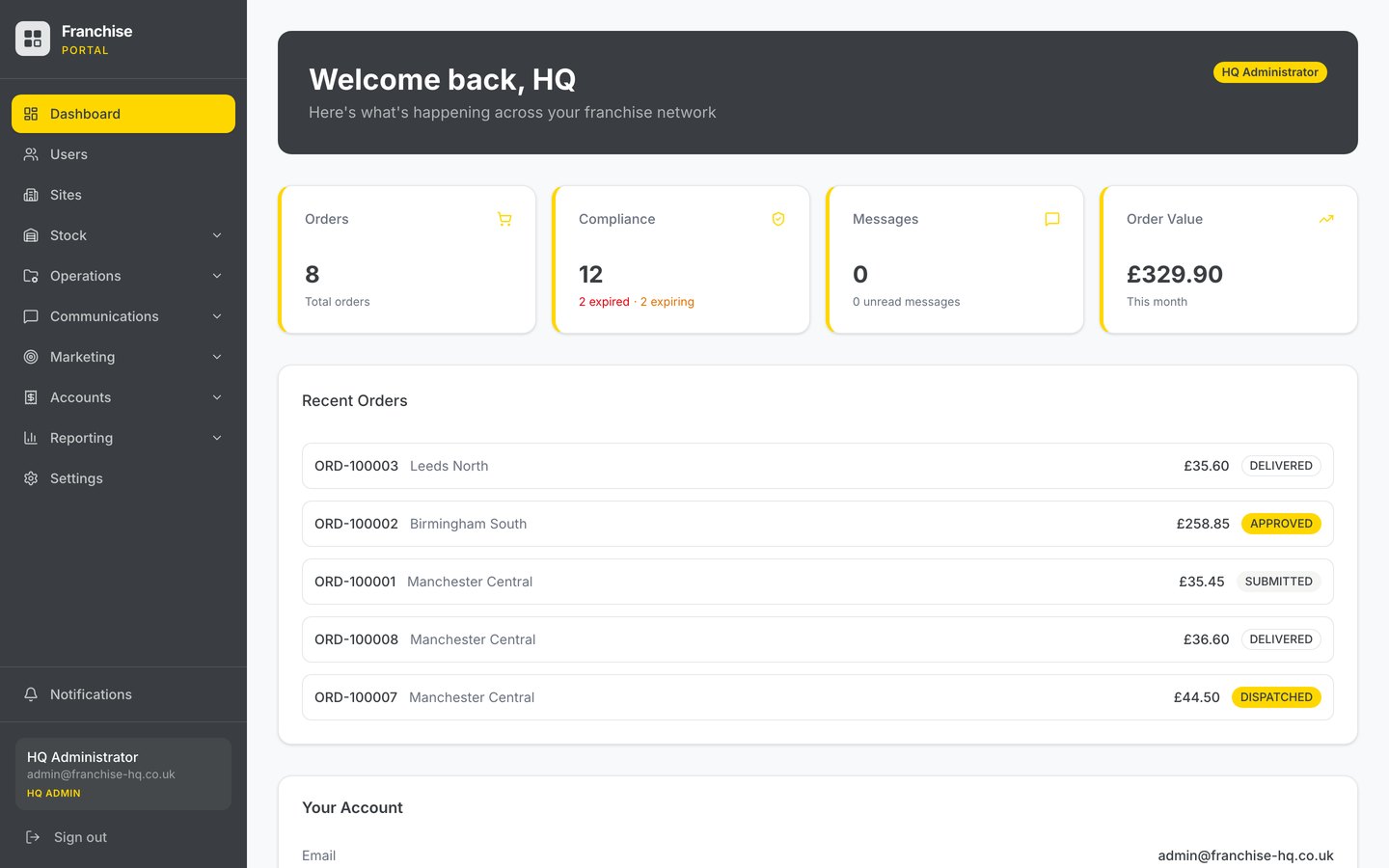 The head office dashboard of the franchise portal, showing order counts, compliance status, unread messages and order value for the month above a list of recent orders