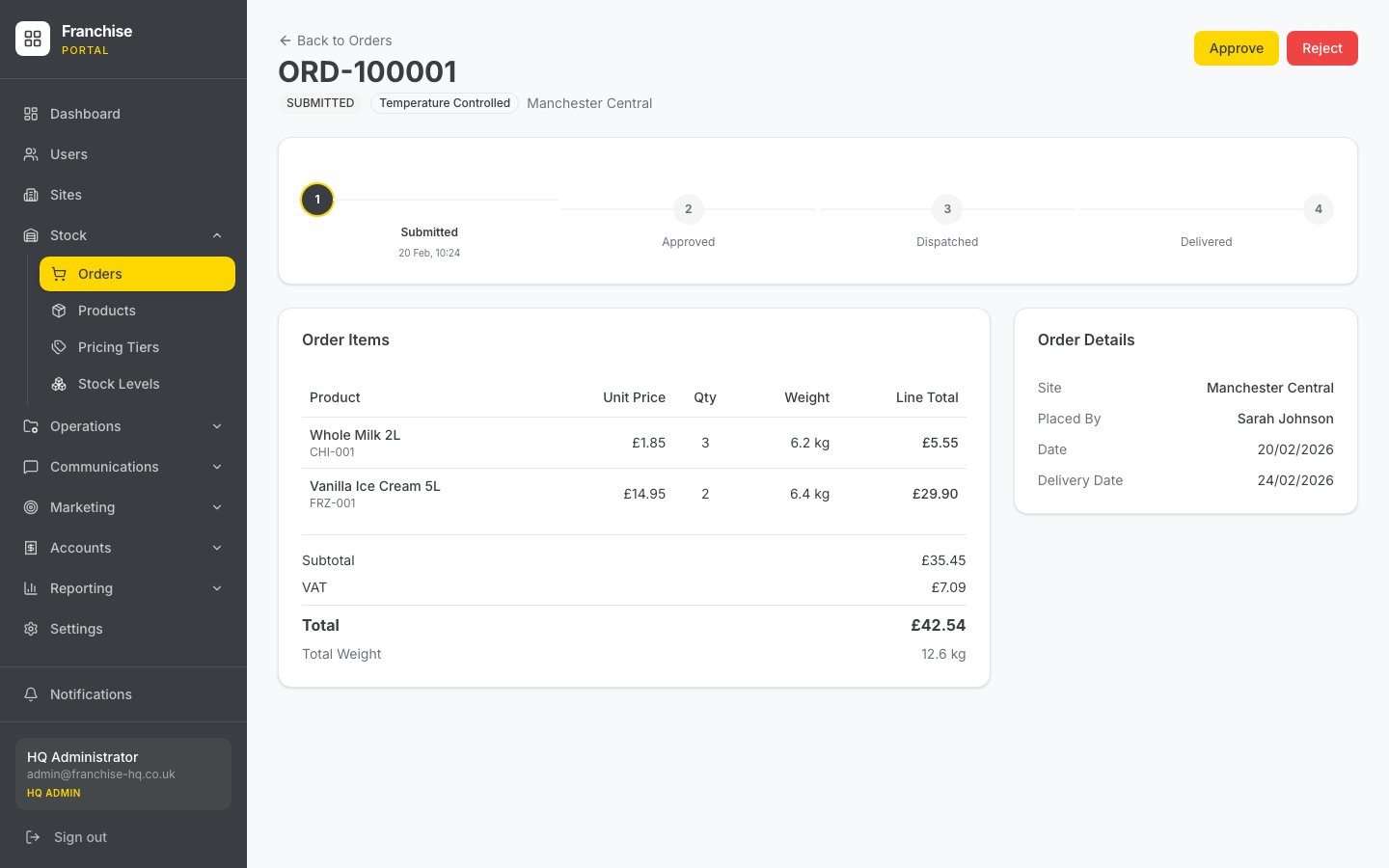 An order awaiting approval in the franchise portal, showing its progress from submitted to delivered alongside the ordered items, their weights and the order total