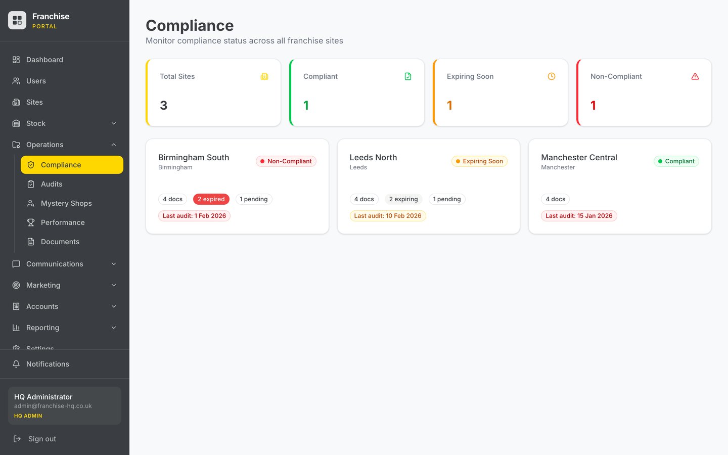 The compliance overview in the franchise portal, rating each site compliant, expiring soon or non-compliant, with document counts and the date of the last audit